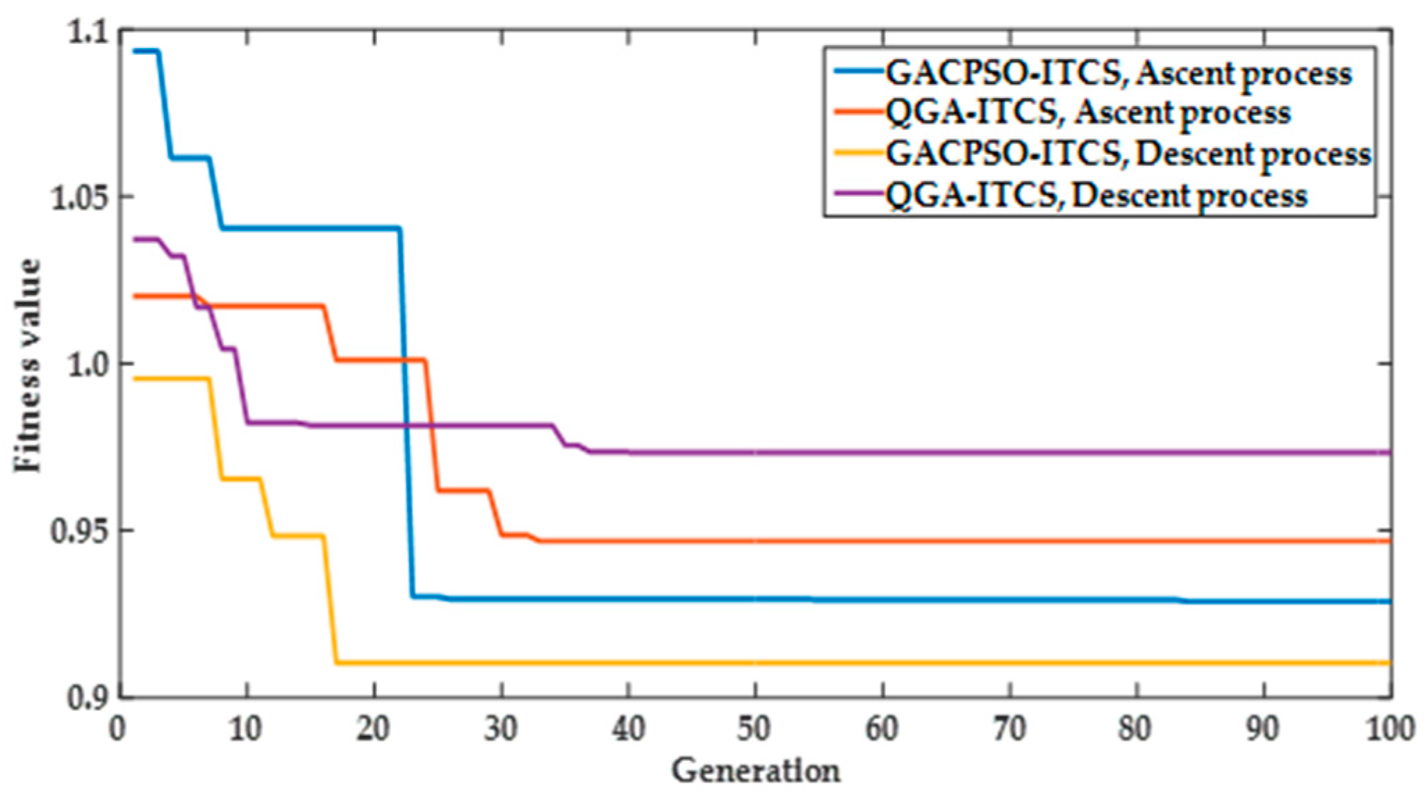 Sensors 22 01096 g011 550