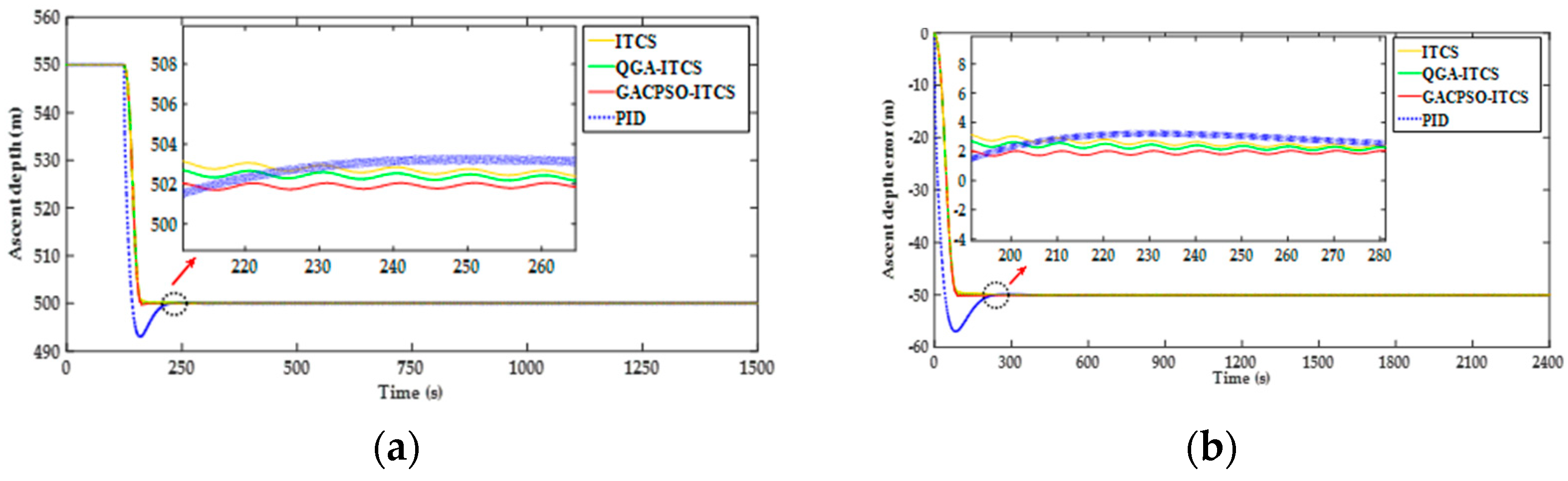 Sensors 22 01096 g012 550