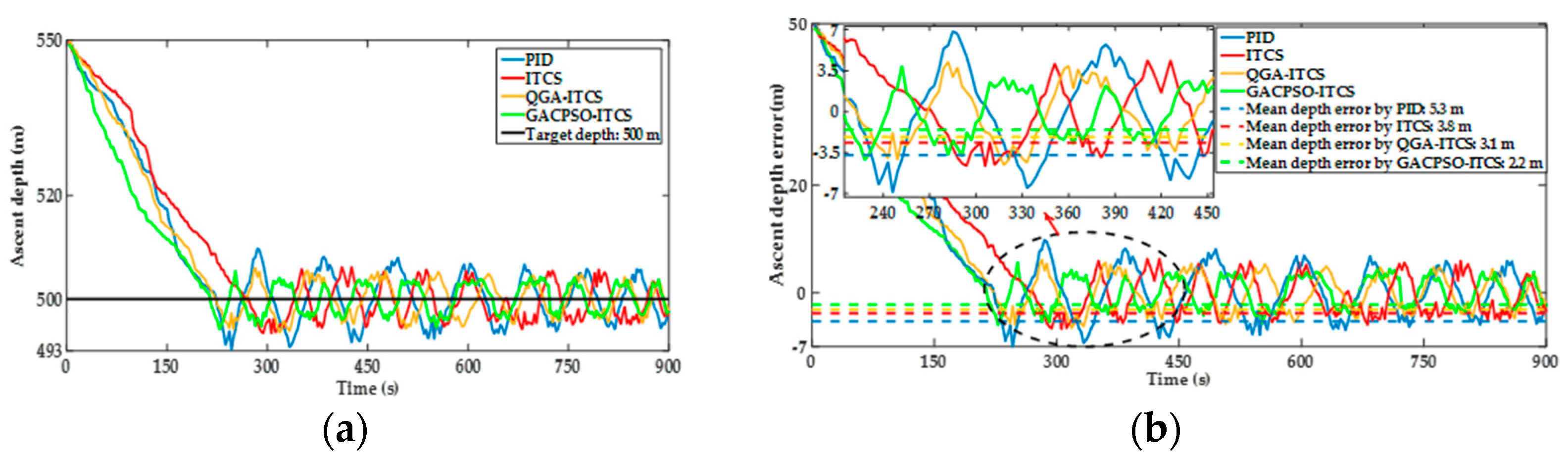 Sensors 22 01096 g016 550