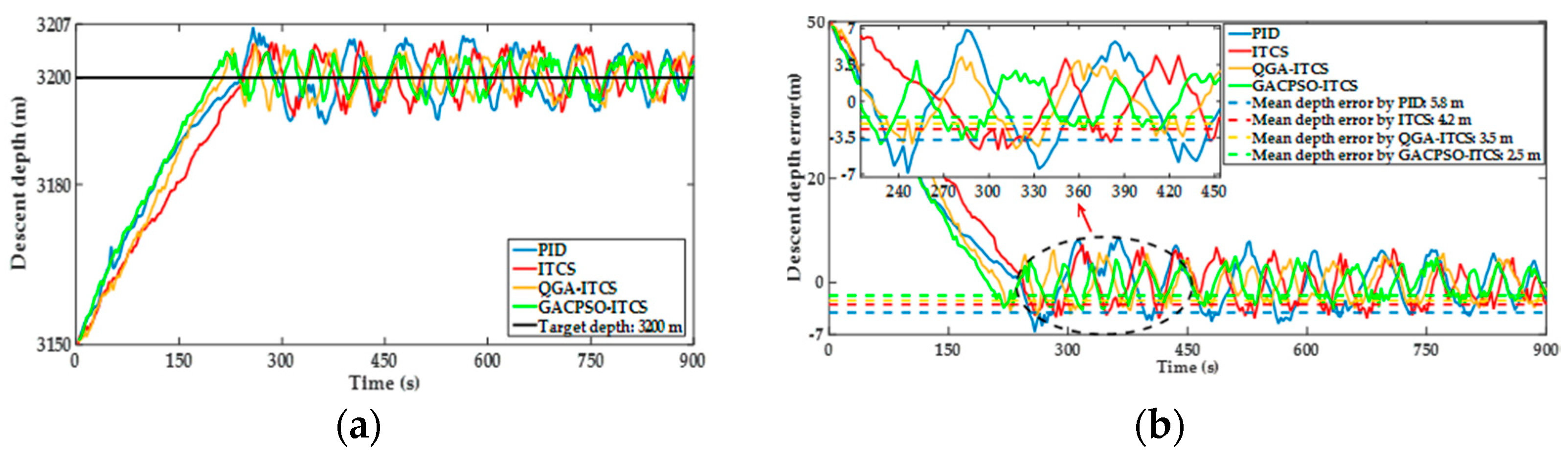 Sensors 22 01096 g017 550