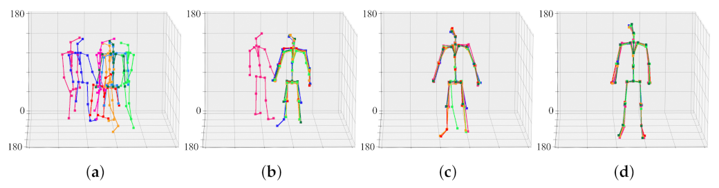 Sensors 22 01097 g011
