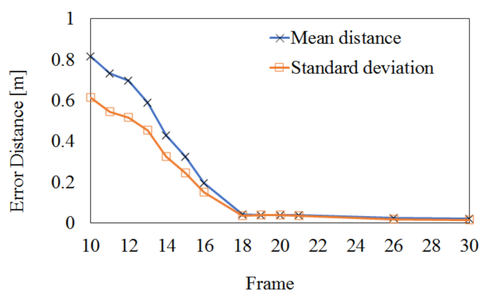 Sensors 22 01097 g014