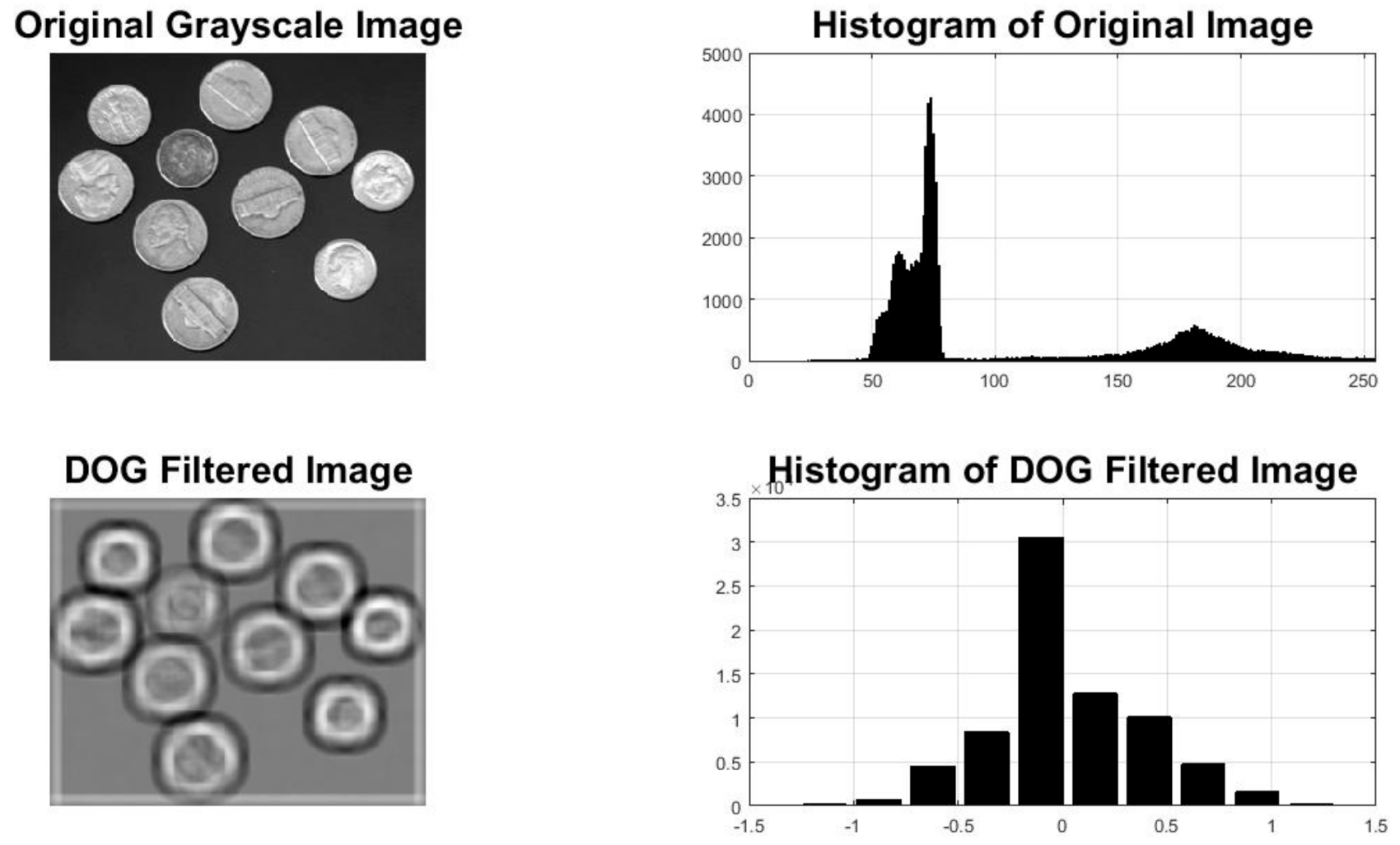 Sensors 22 01098 g002