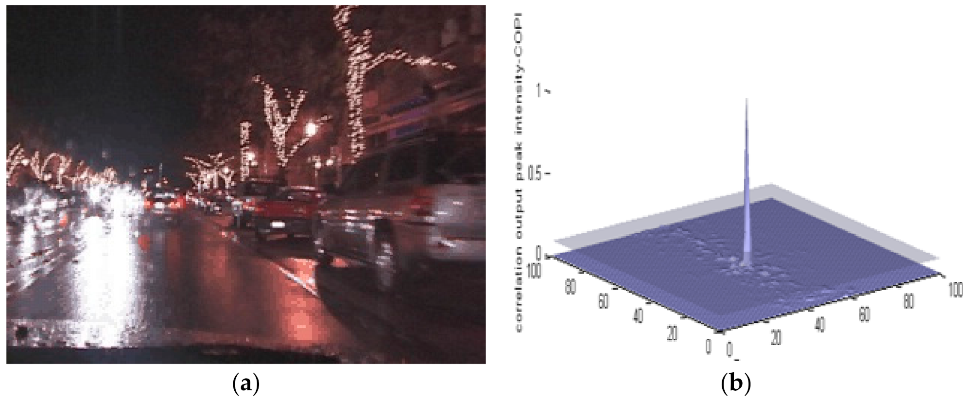 Sensors 22 01098 g004