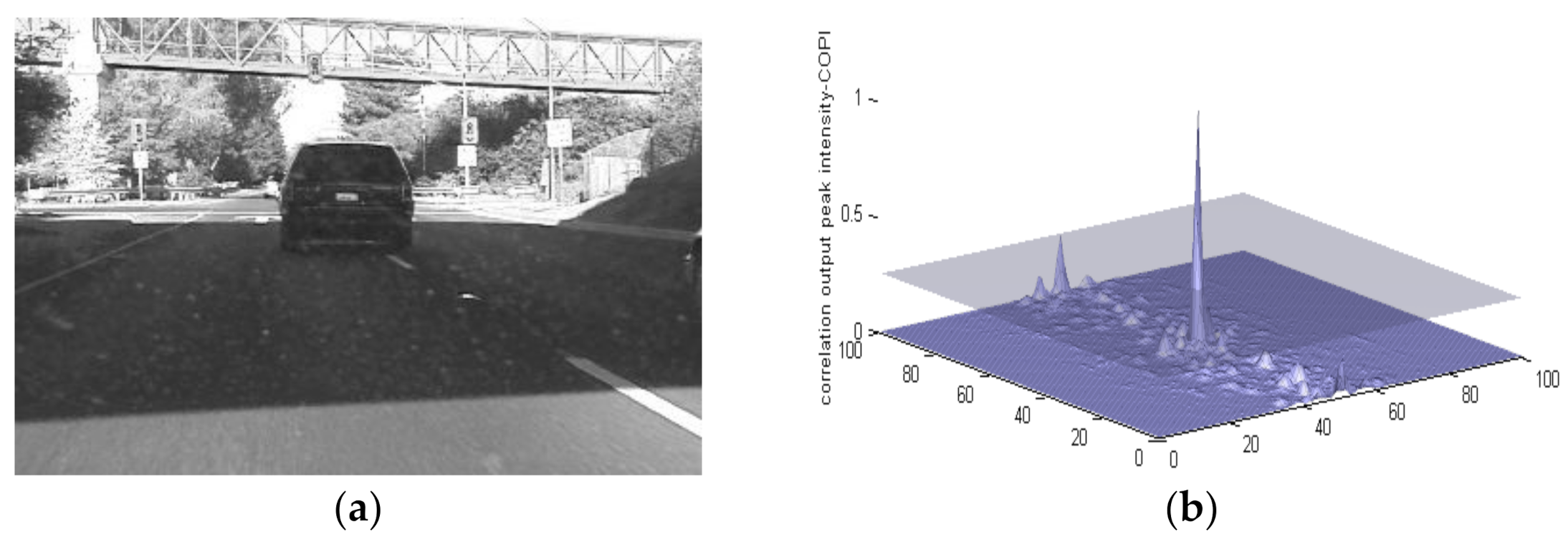 Sensors 22 01098 g006