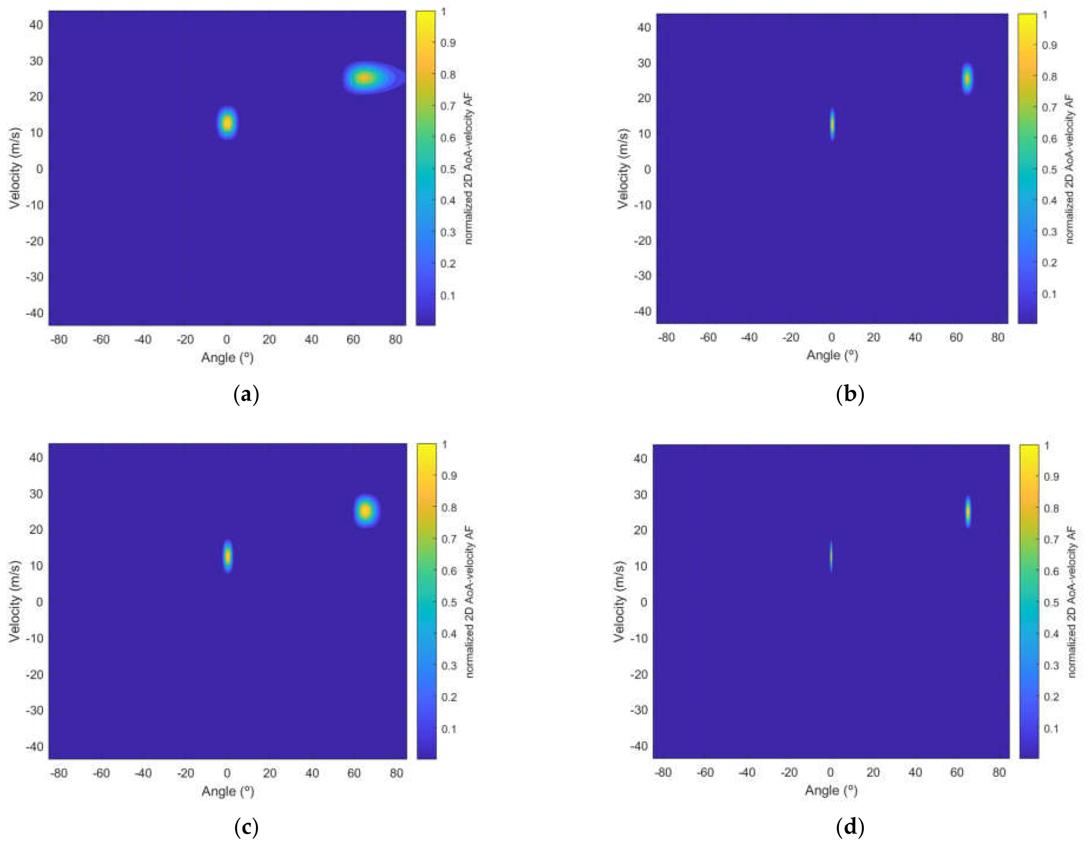 Sensors 22 01103 g006 550