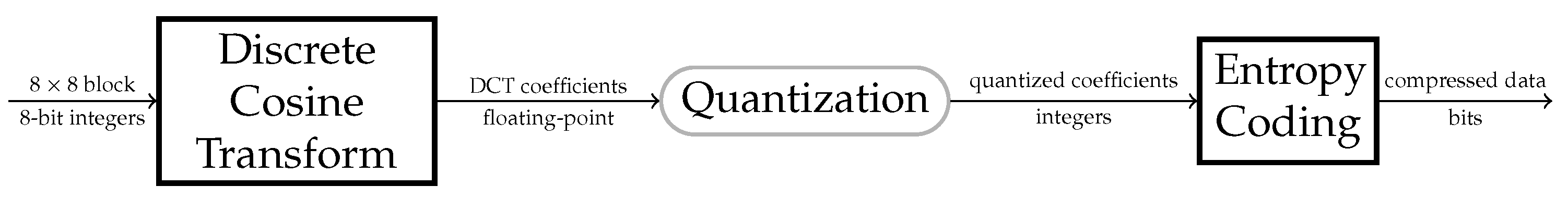 Sensors 22 01104 g001