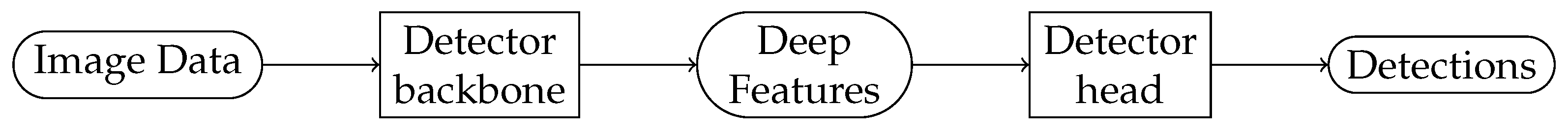 Sensors 22 01104 g003