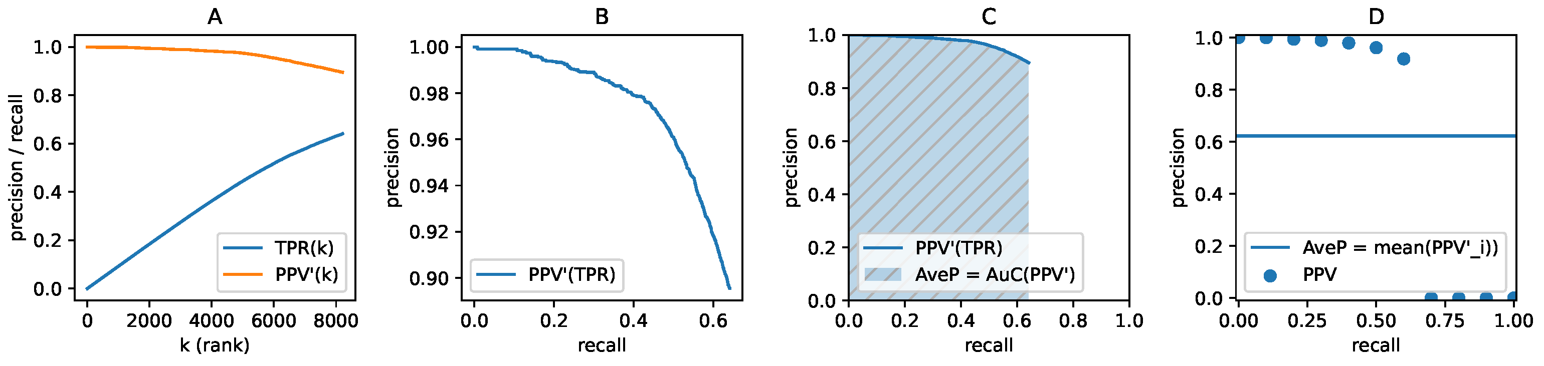 Sensors 22 01104 g006