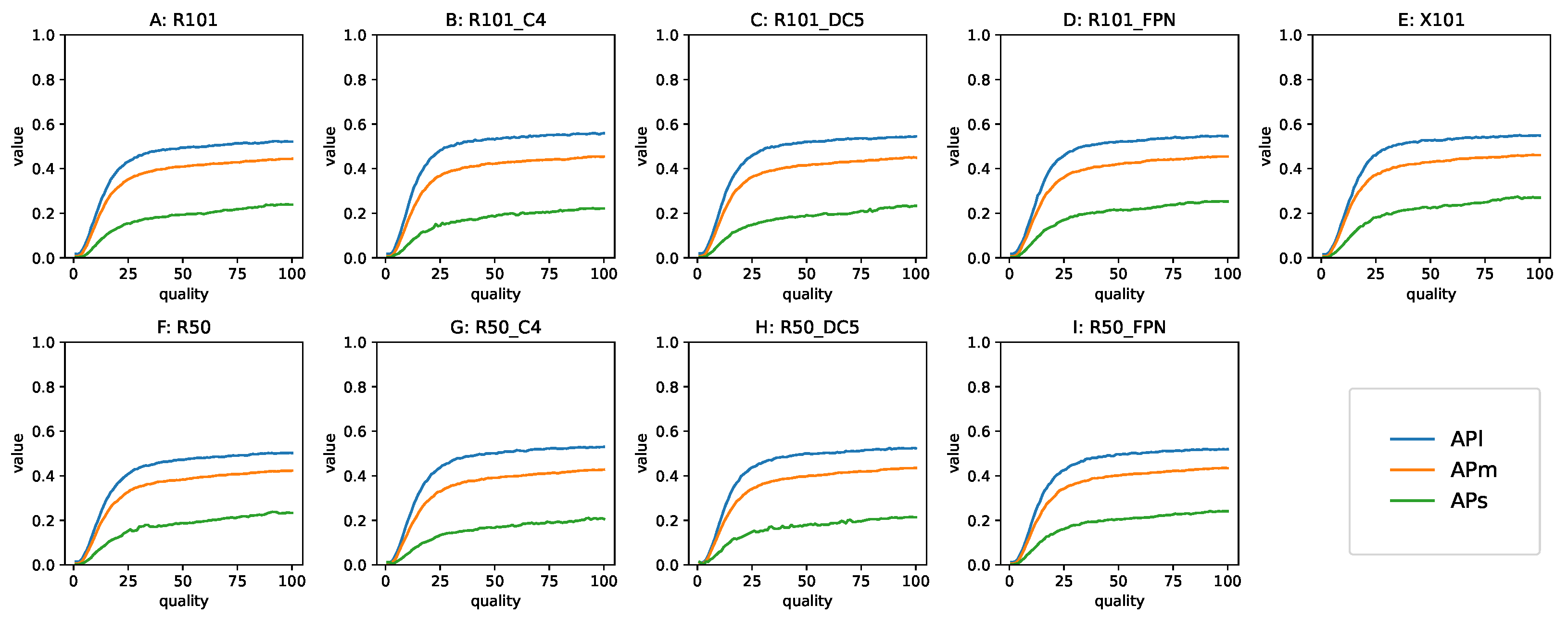 Sensors 22 01104 g014