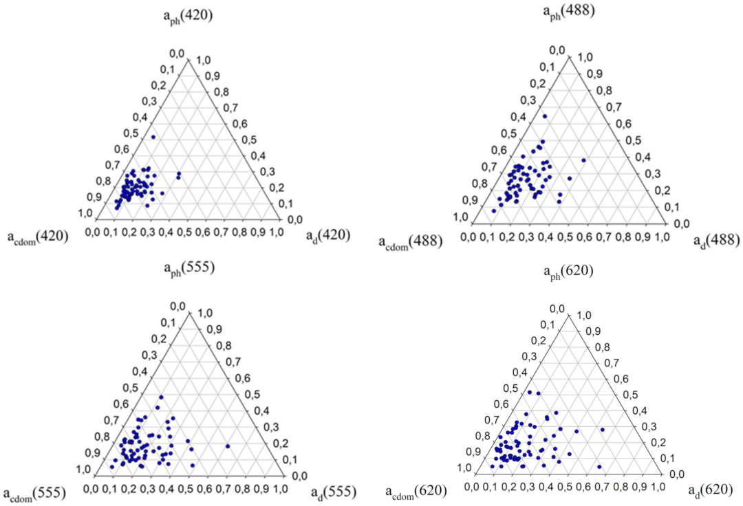 Sensors 22 01105 g004