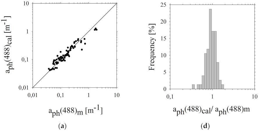 Sensors 22 01105 g007a