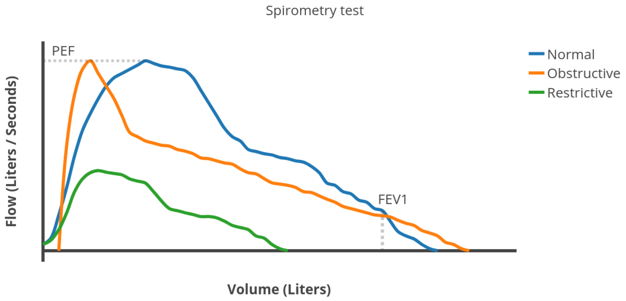 Sensors 22 01106 g002 550