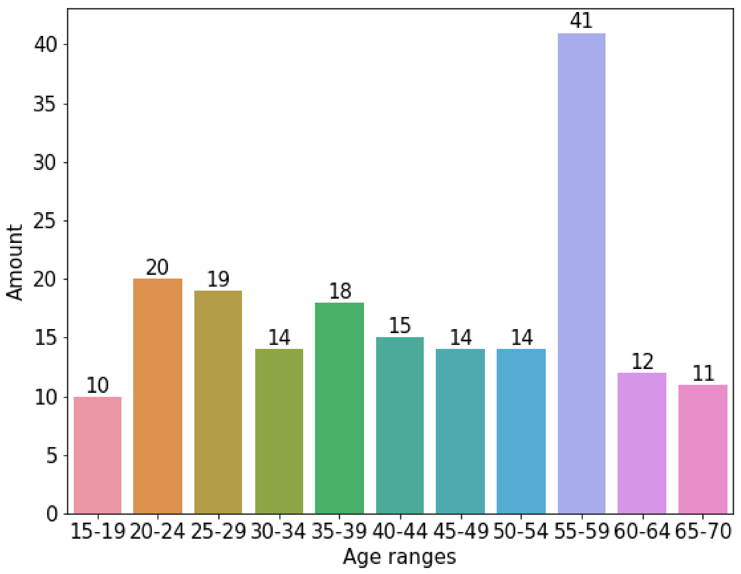 Sensors 22 01106 g003 550