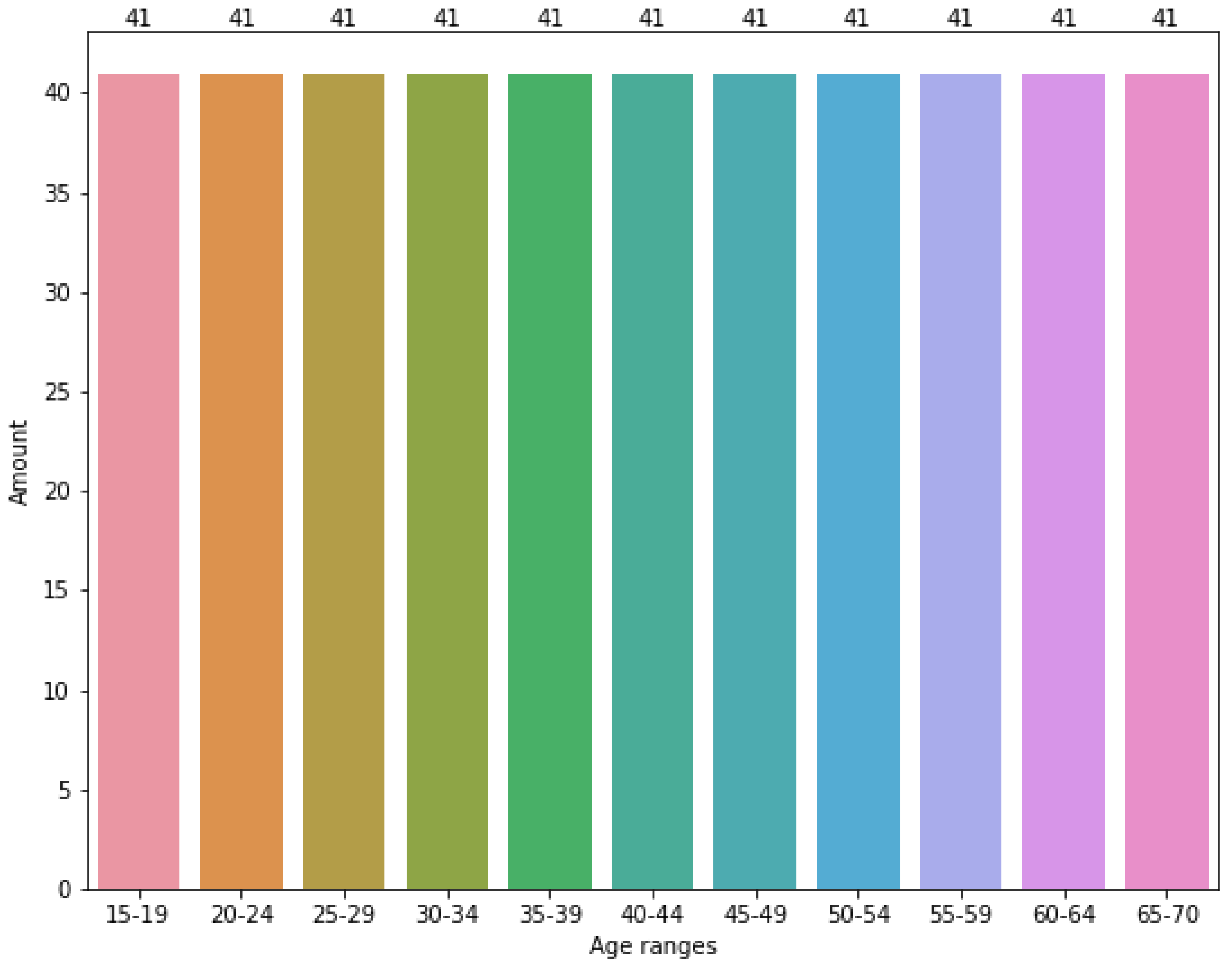 Sensors 22 01106 g004 550