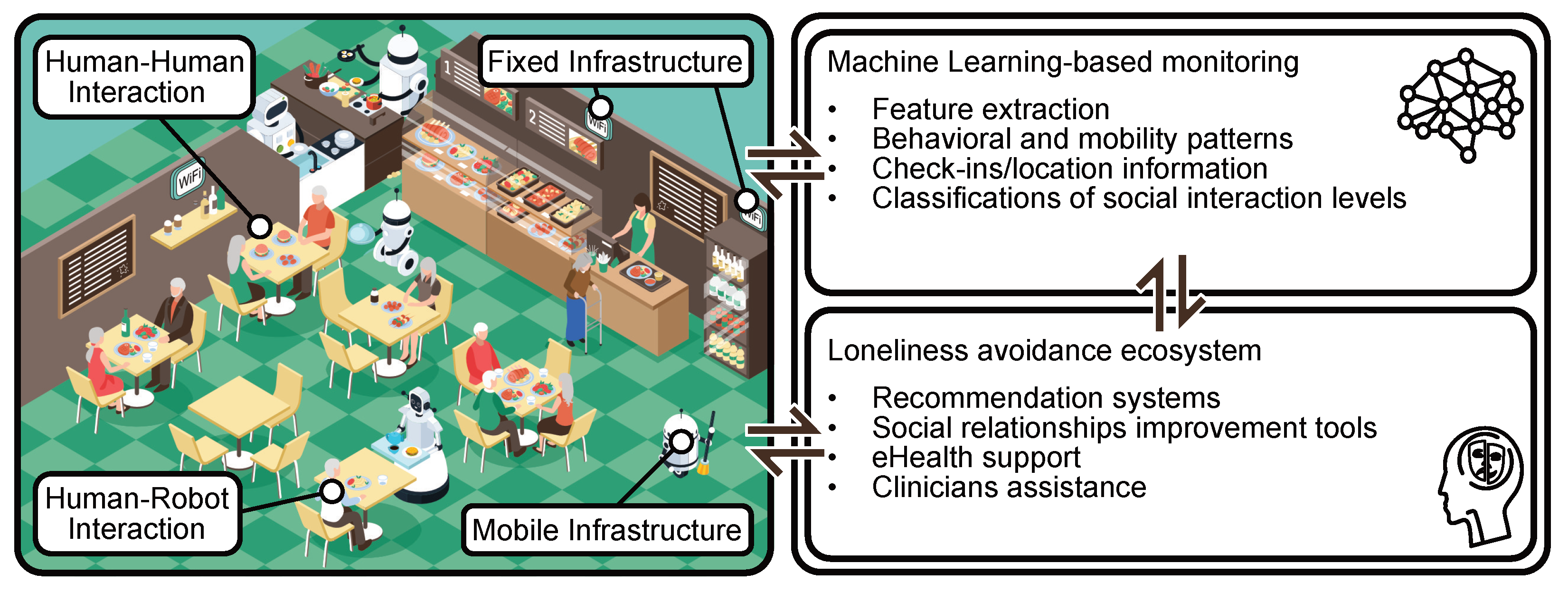 Sensors 22 01108 g004 Sensors 22 01108 g004