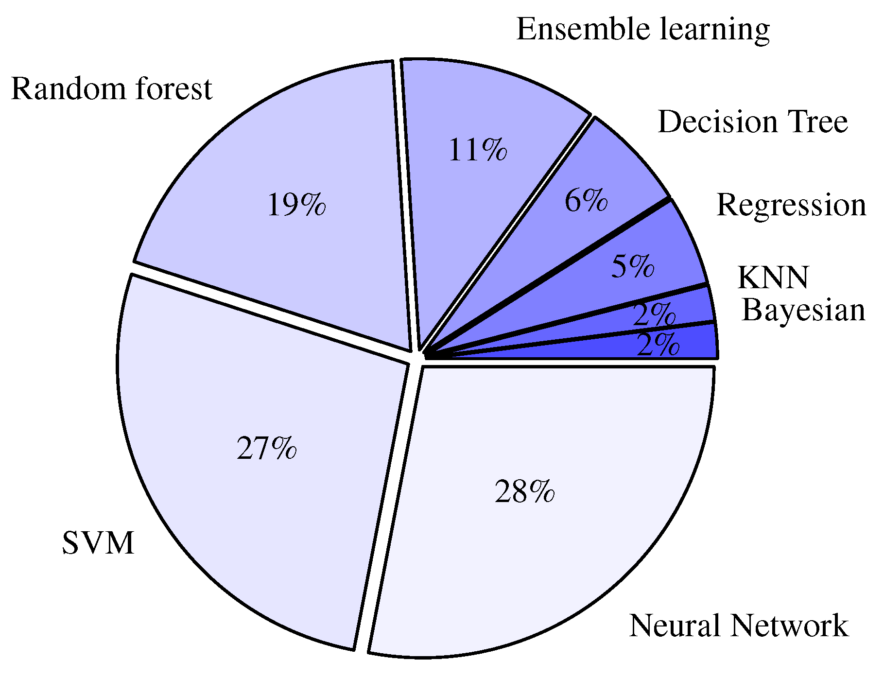 Sensors 22 01108 g006 Sensors 22 01108 g006