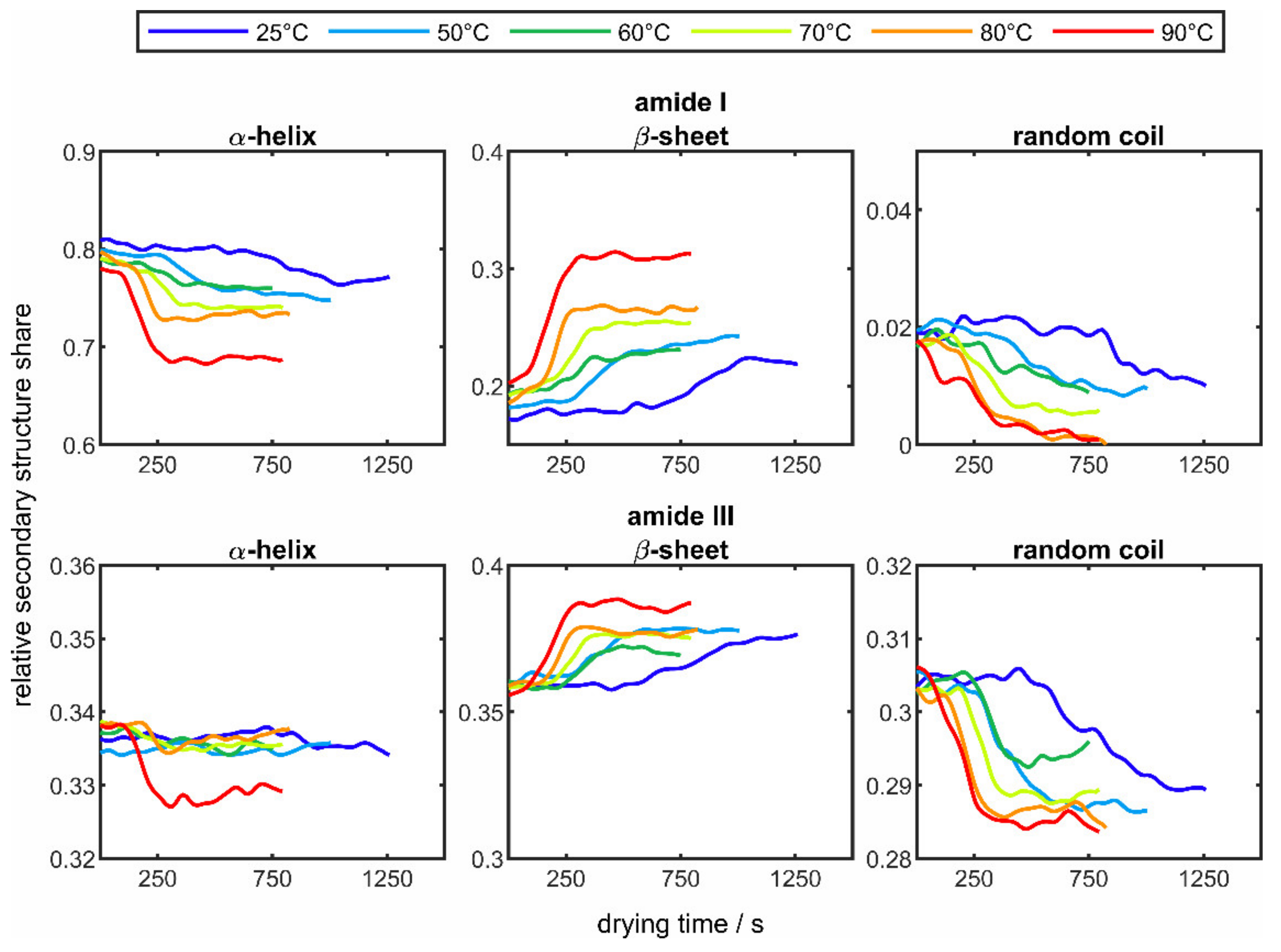 Sensors 22 01111 g009