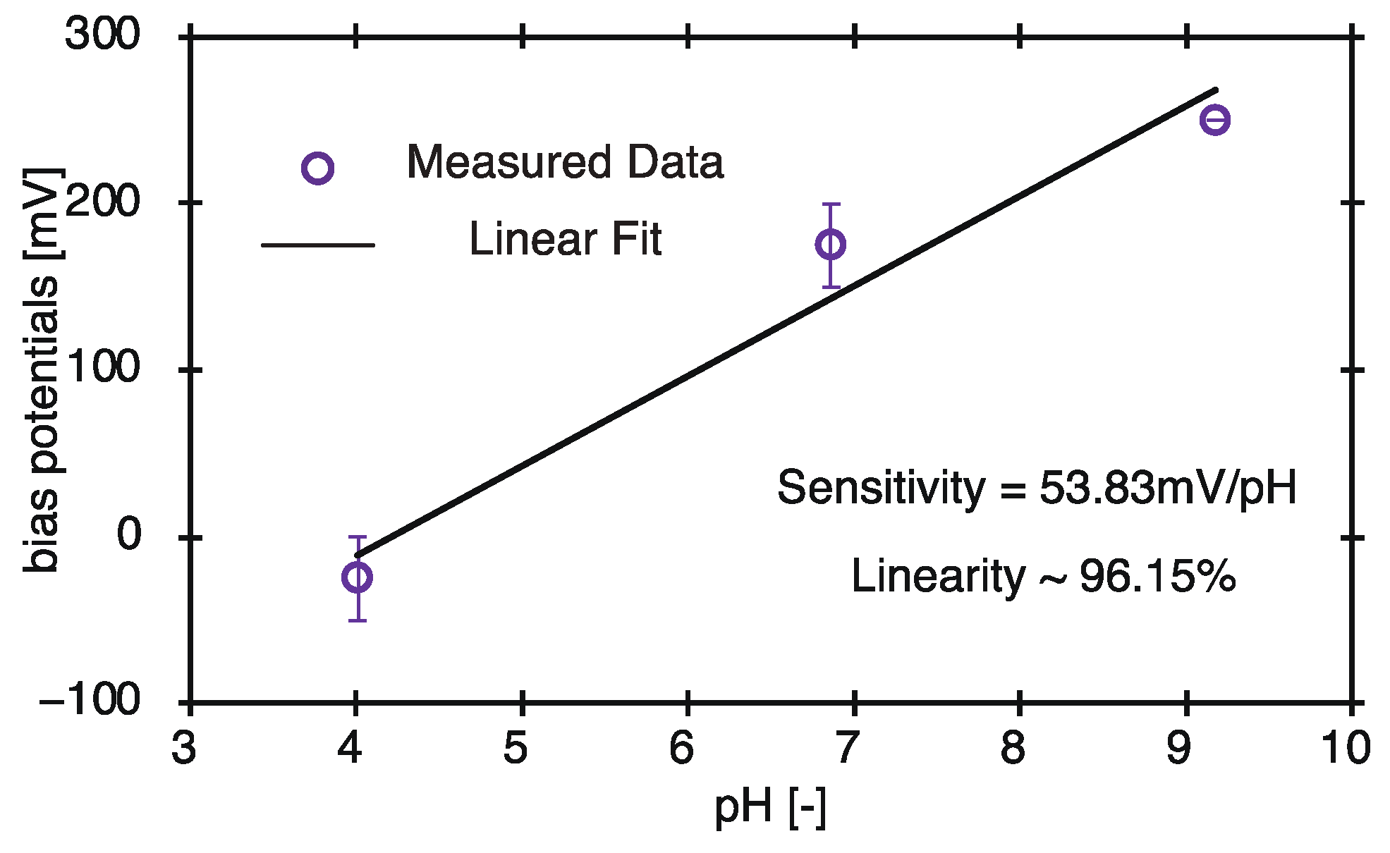 Sensors 22 01112 g006 550