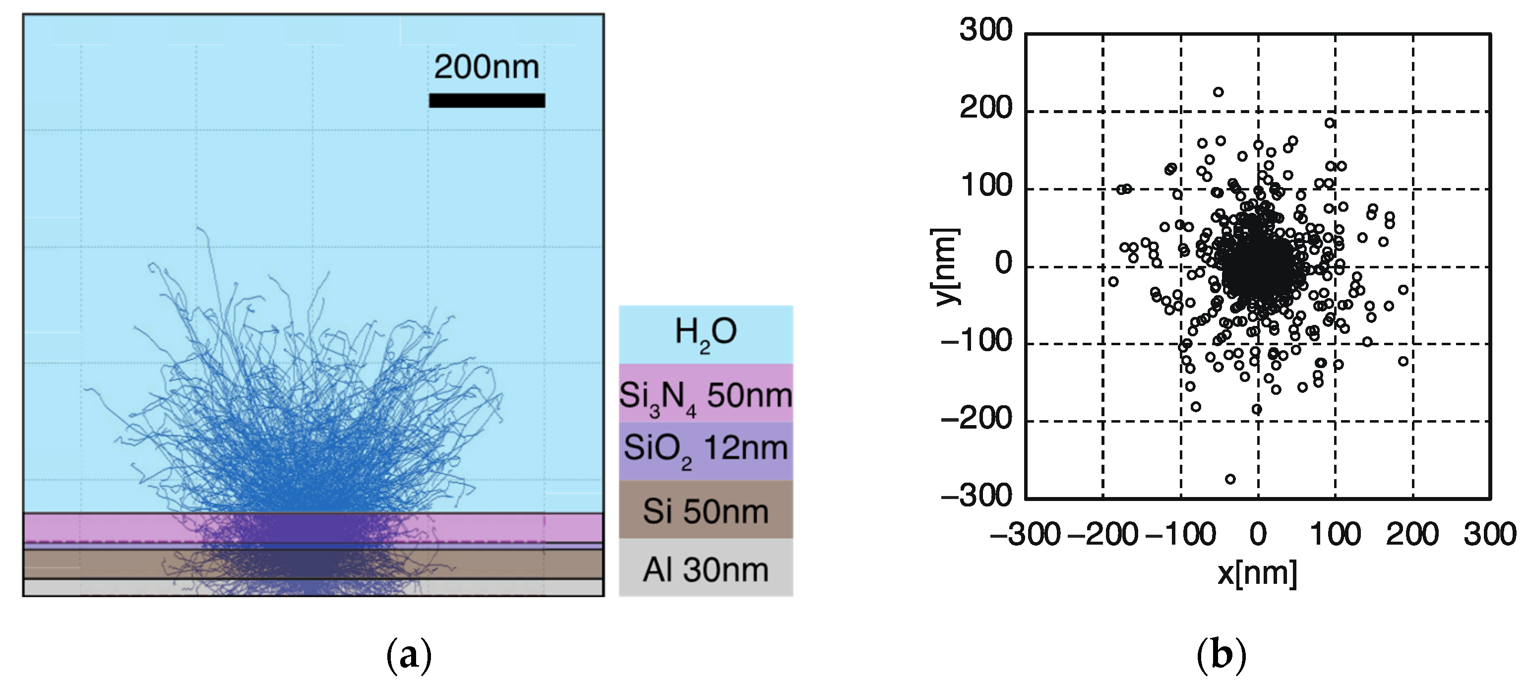 Sensors 22 01112 g008 550