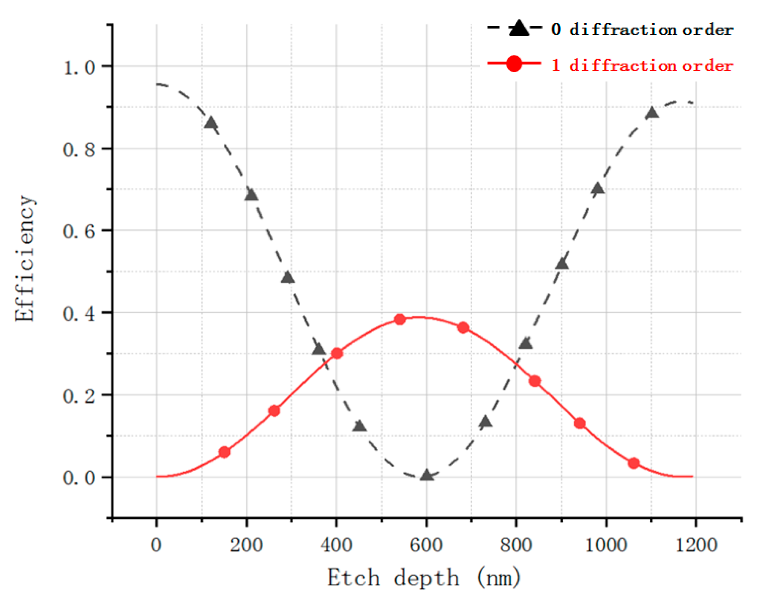 Sensors 22 01113 g007