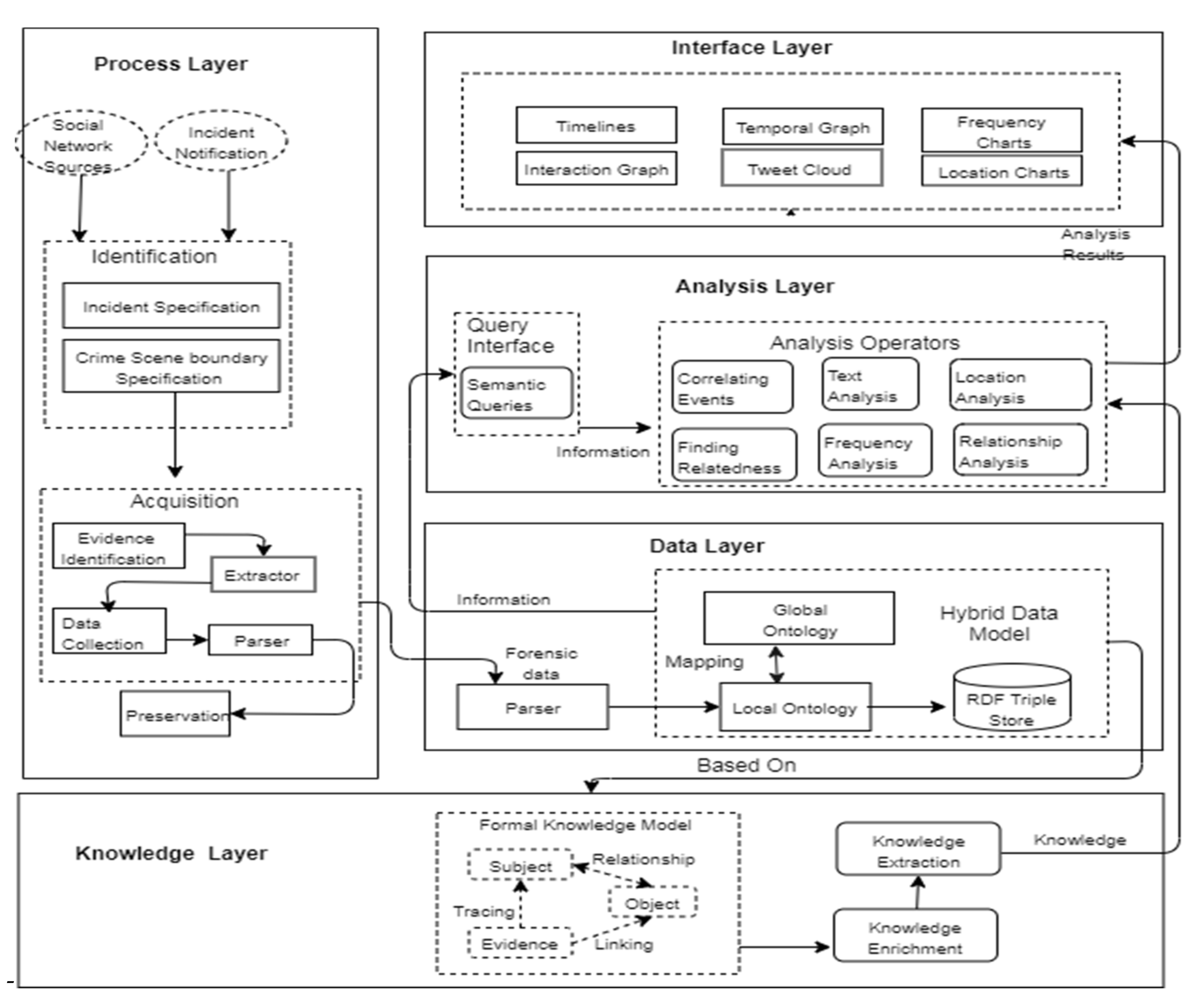 Sensors 22 01115 g002 Sensors 22 01115 g002