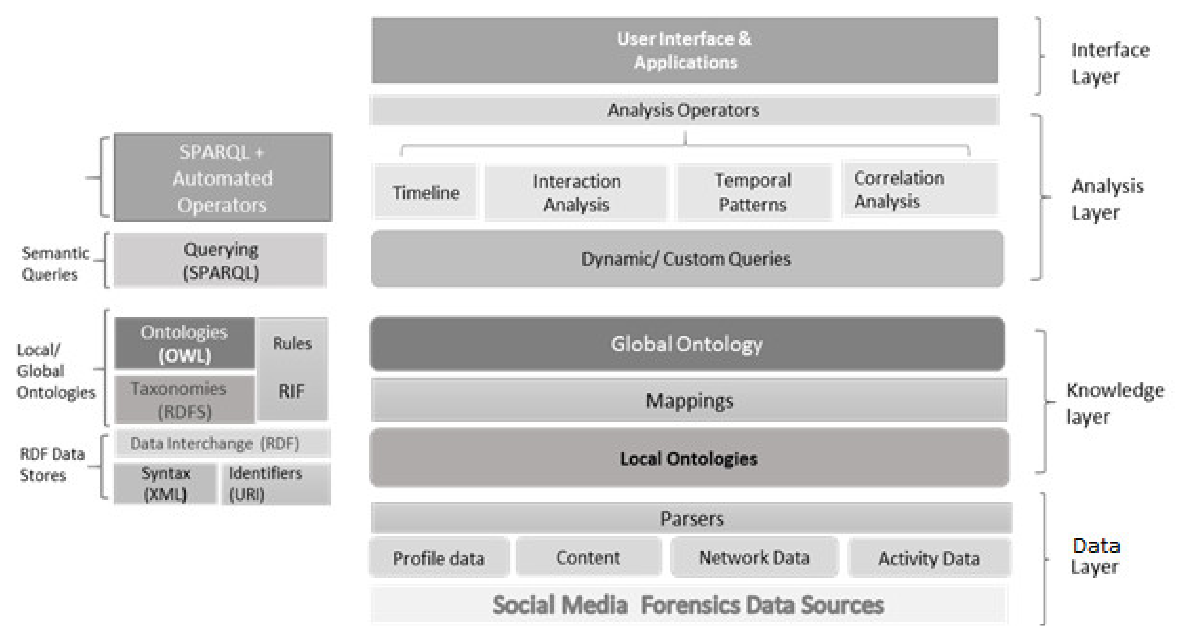 Sensors 22 01115 g003 Sensors 22 01115 g003
