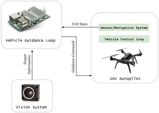 Autonomous Quadcopter Landing on a Moving Target