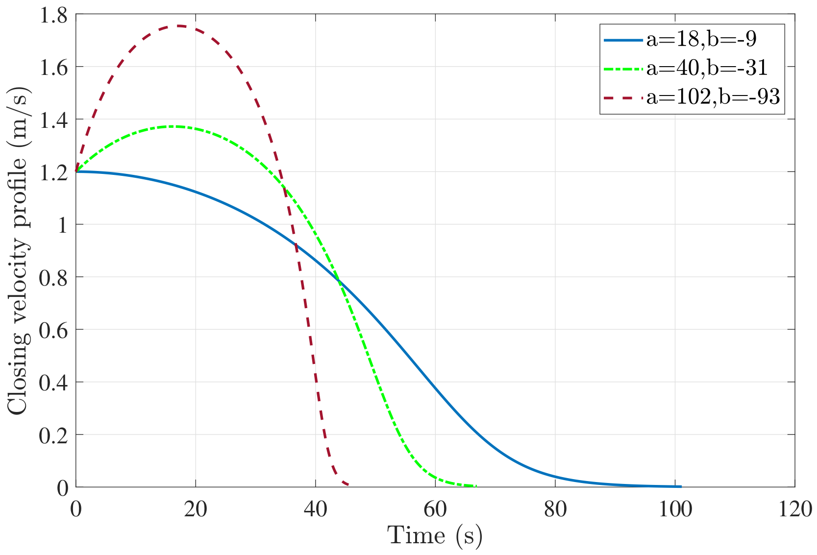 Sensors 22 01116 g003 Sensors 22 01116 g003