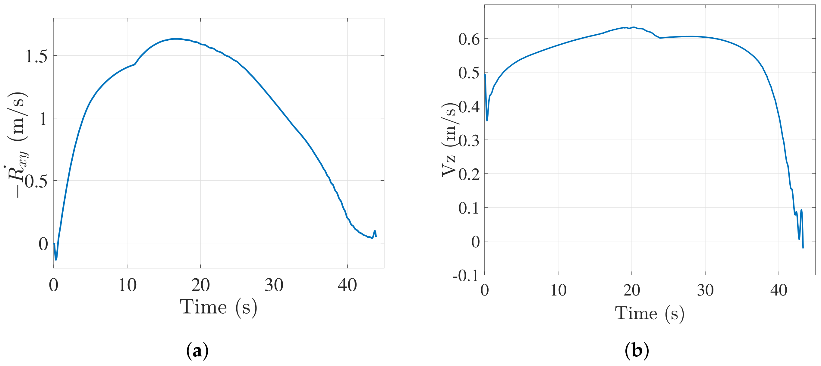 Sensors 22 01116 g006 Sensors 22 01116 g006