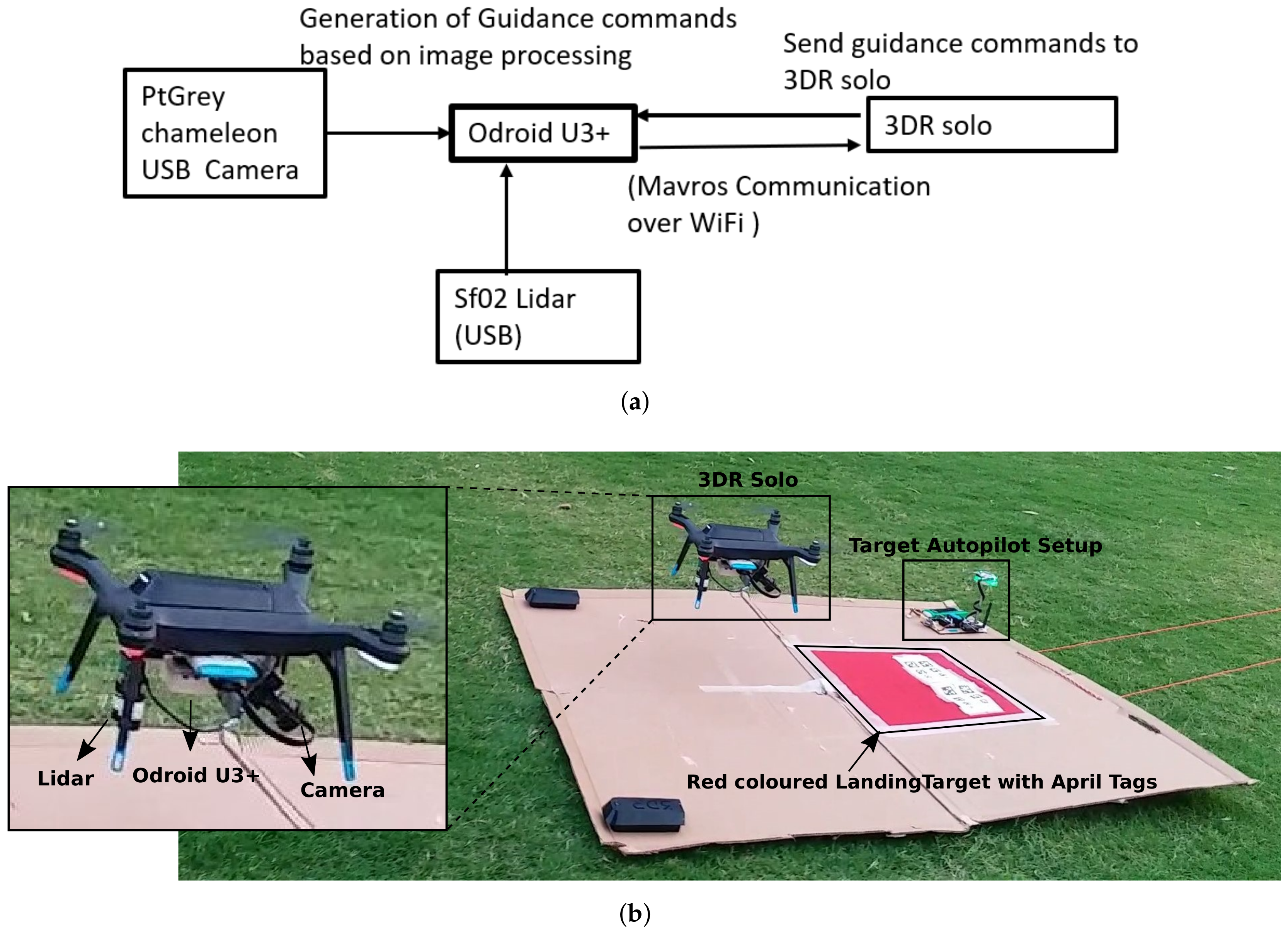 Sensors 22 01116 g010 Sensors 22 01116 g010