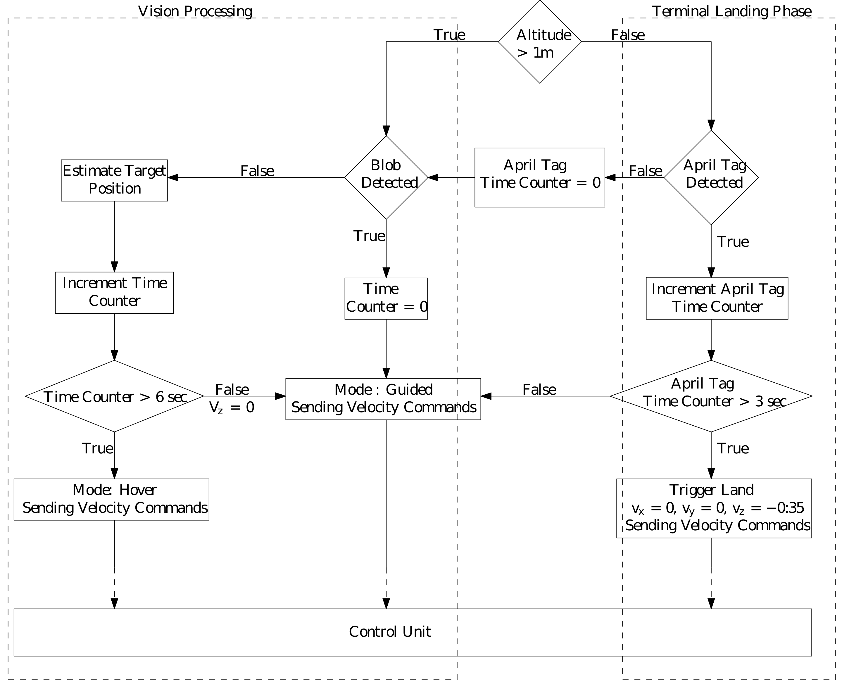 Sensors 22 01116 g011 Sensors 22 01116 g011