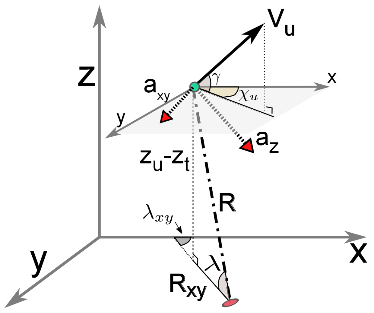 Sensors 22 01116 g0a2 Sensors 22 01116 g0a2