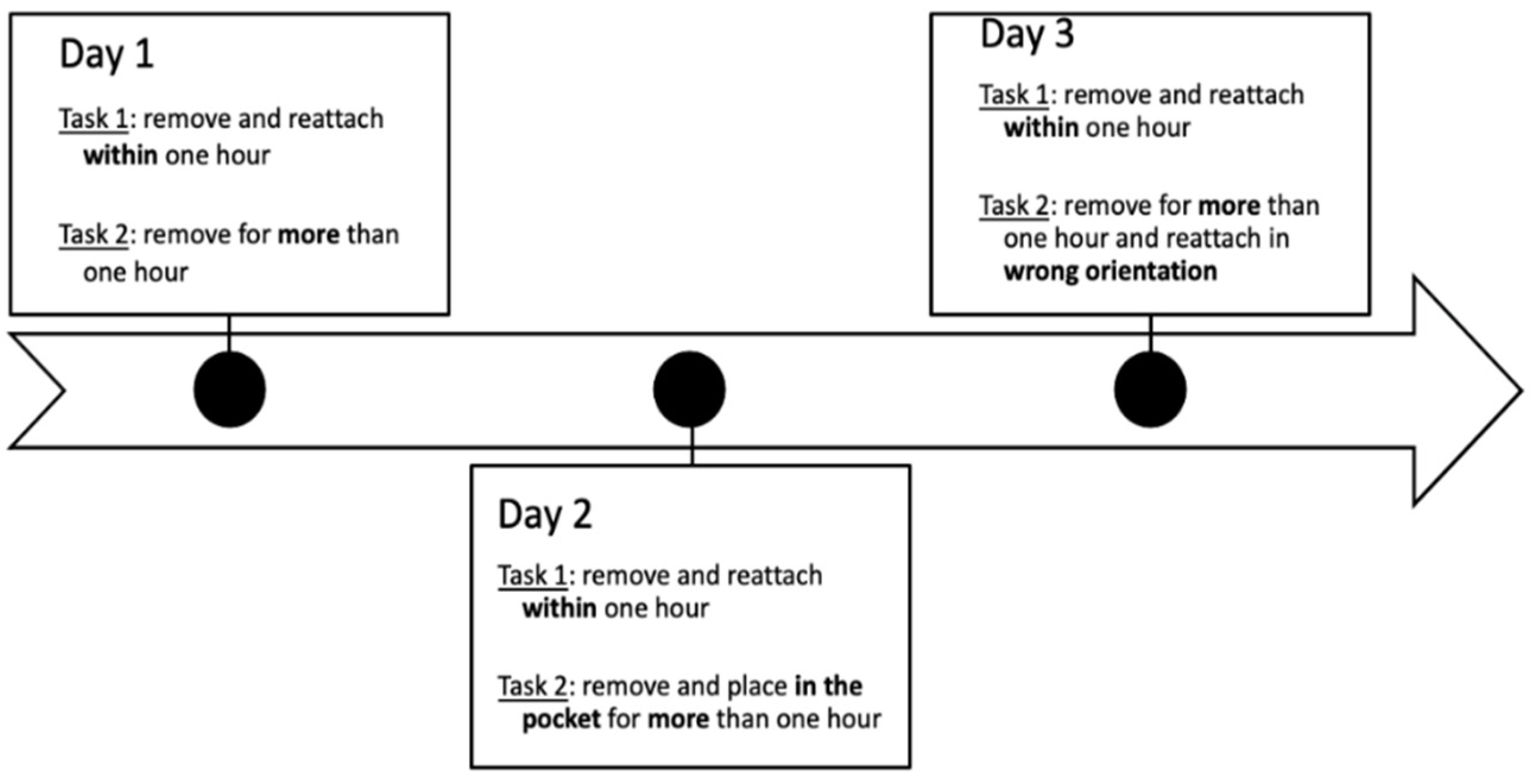 Sensors 22 01117 g001 550