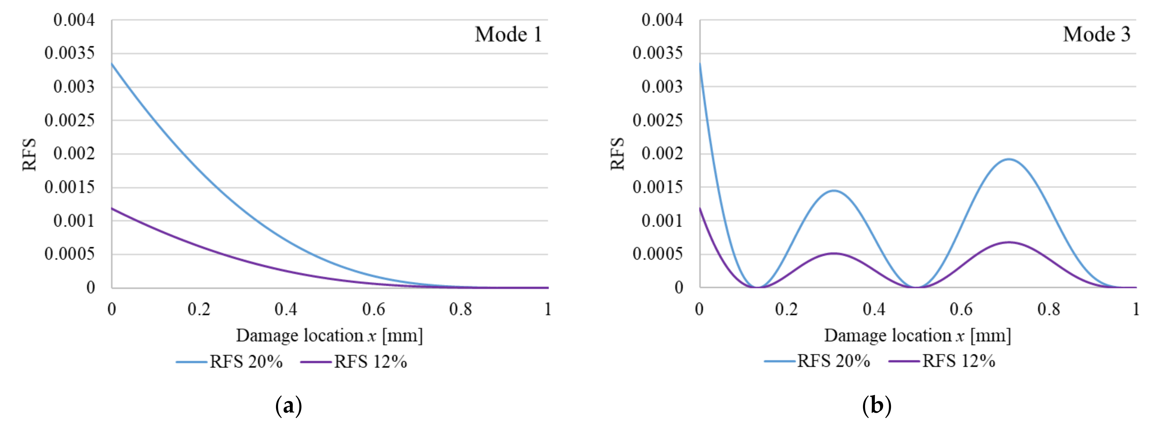 Sensors 22 01118 g001 Sensors 22 01118 g001