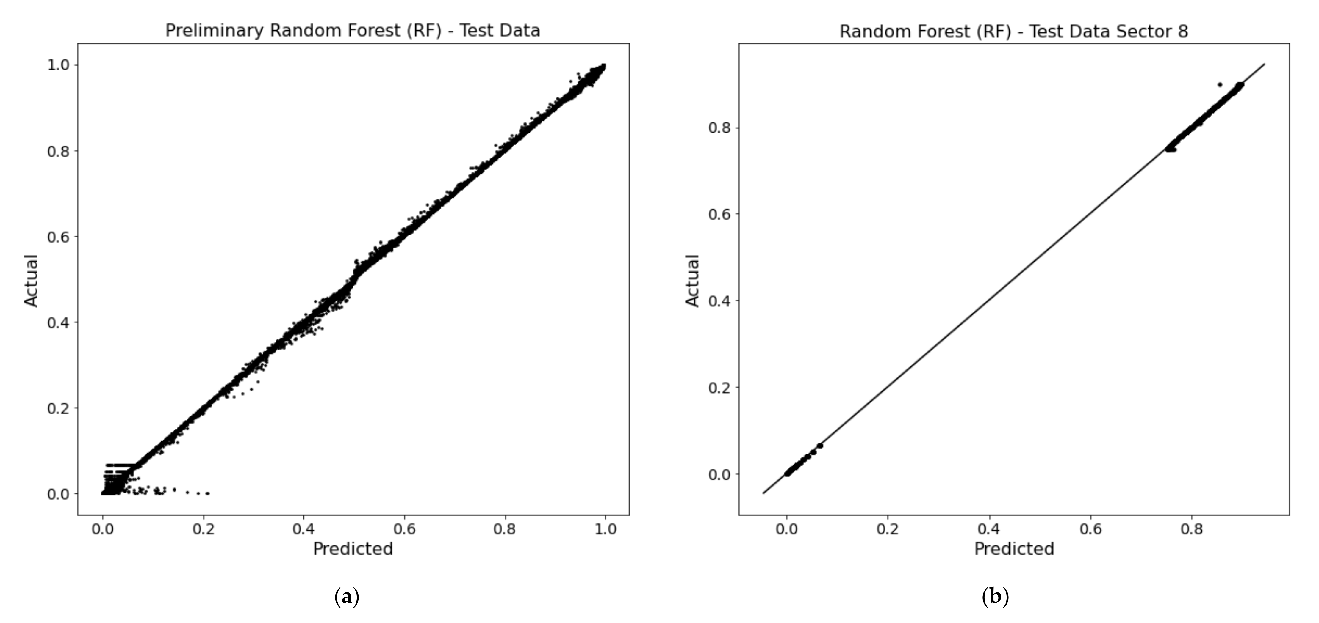 Sensors 22 01118 g003 Sensors 22 01118 g003