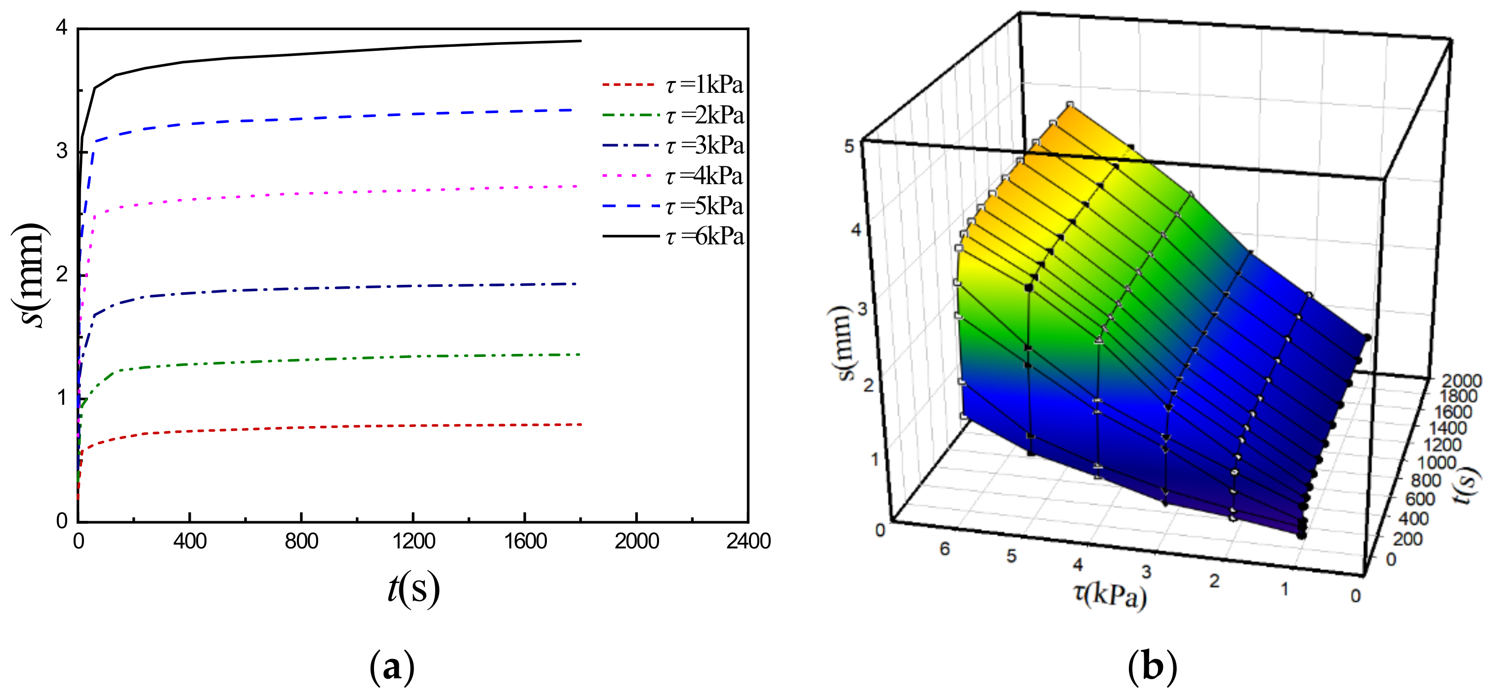 Sensors 22 01119 g004