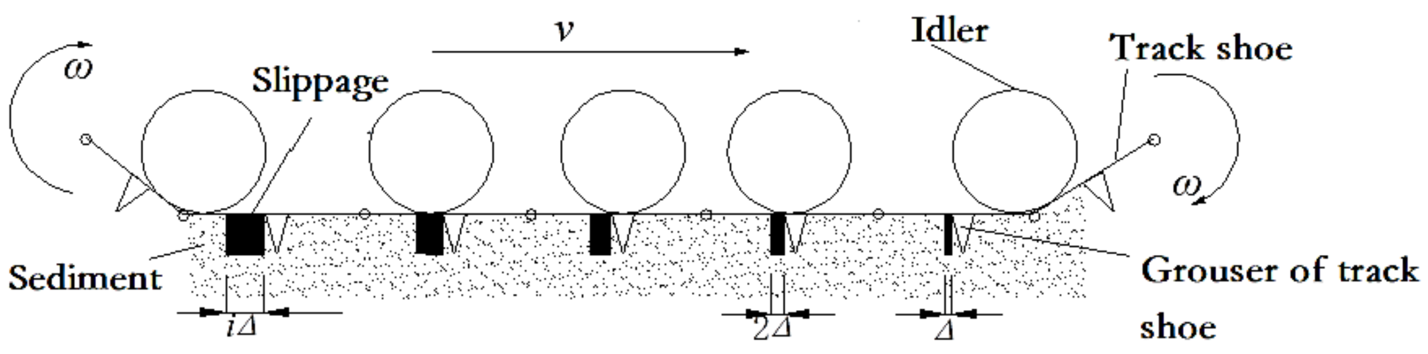 Sensors 22 01119 g006