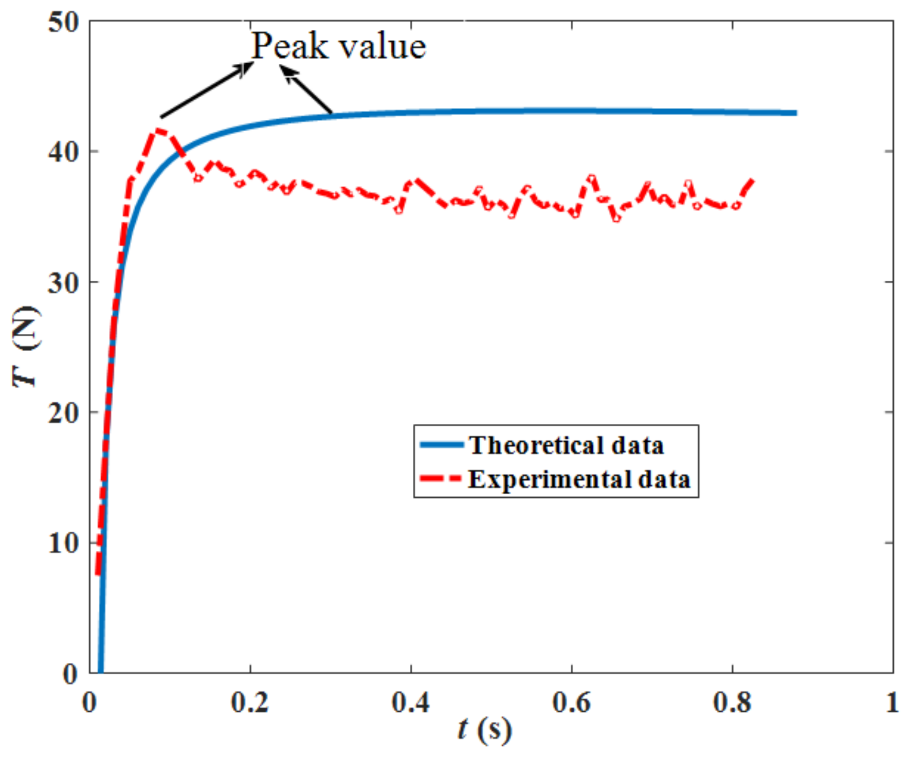 Sensors 22 01119 g012