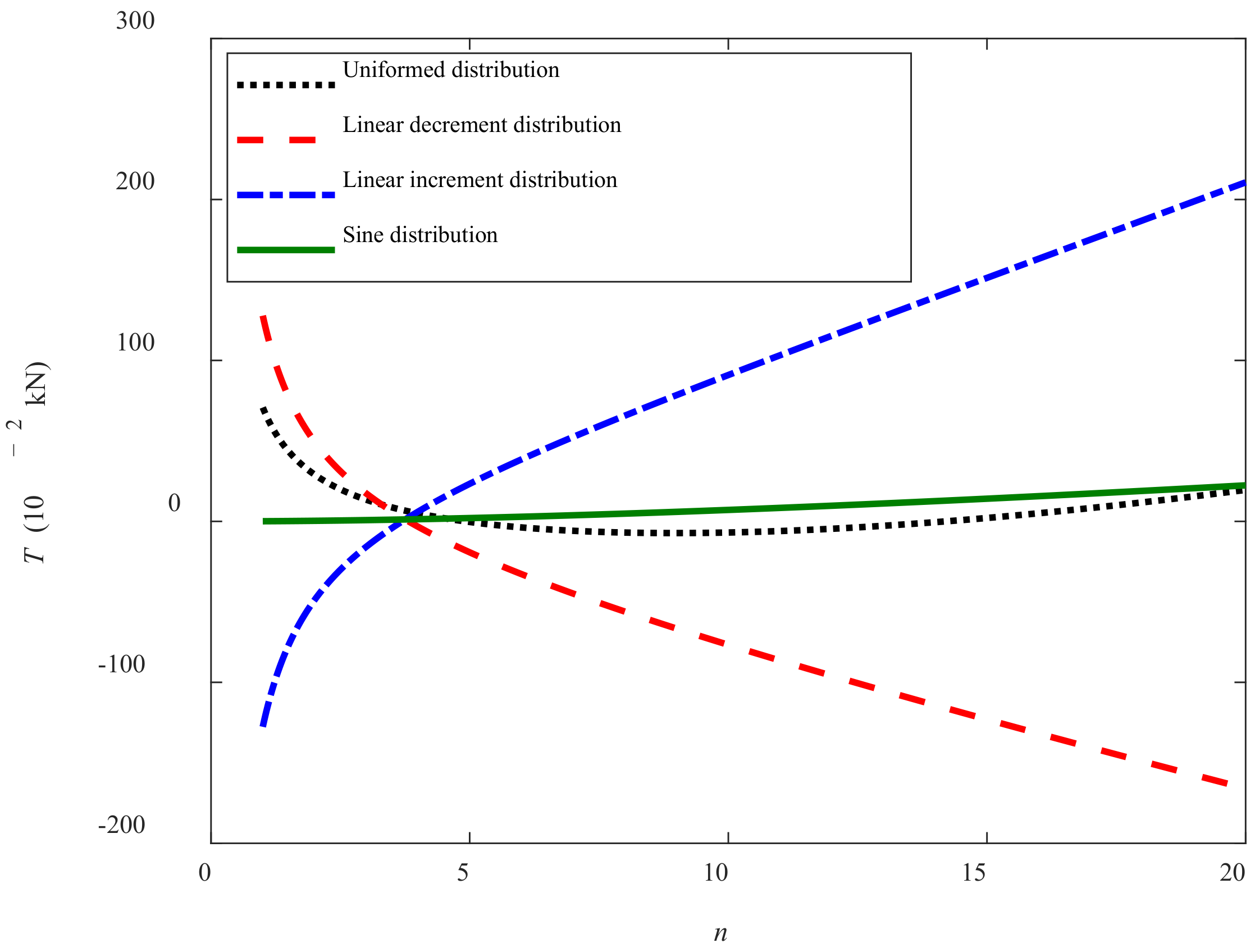 Sensors 22 01119 g013