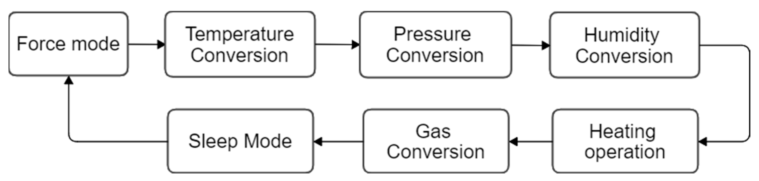 Sensors 22 01120 g002