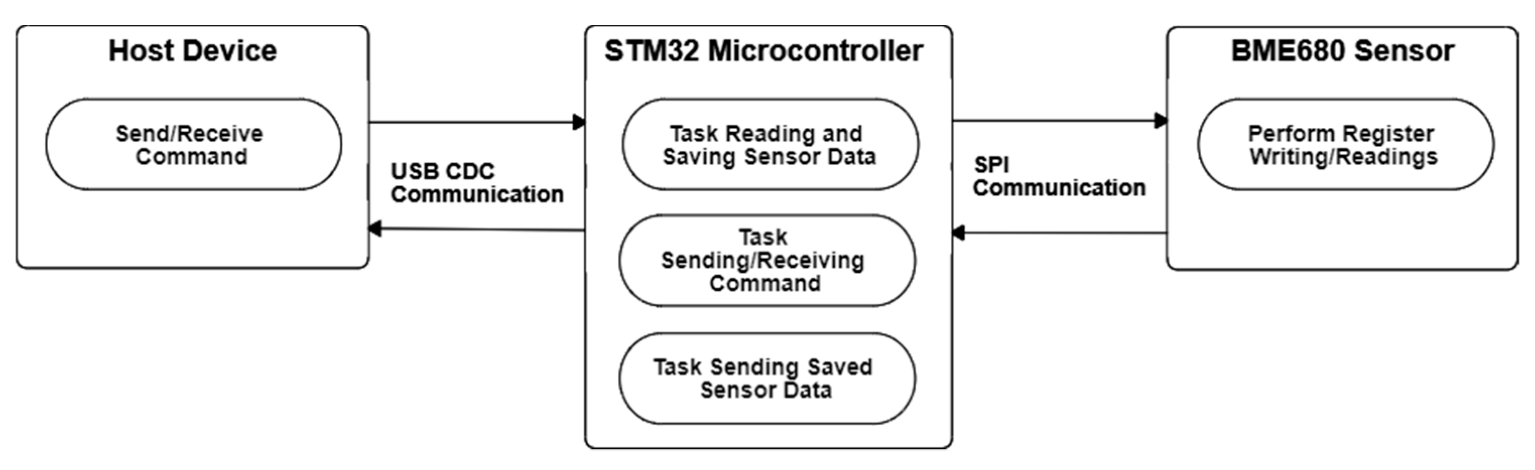 Sensors 22 01120 g004