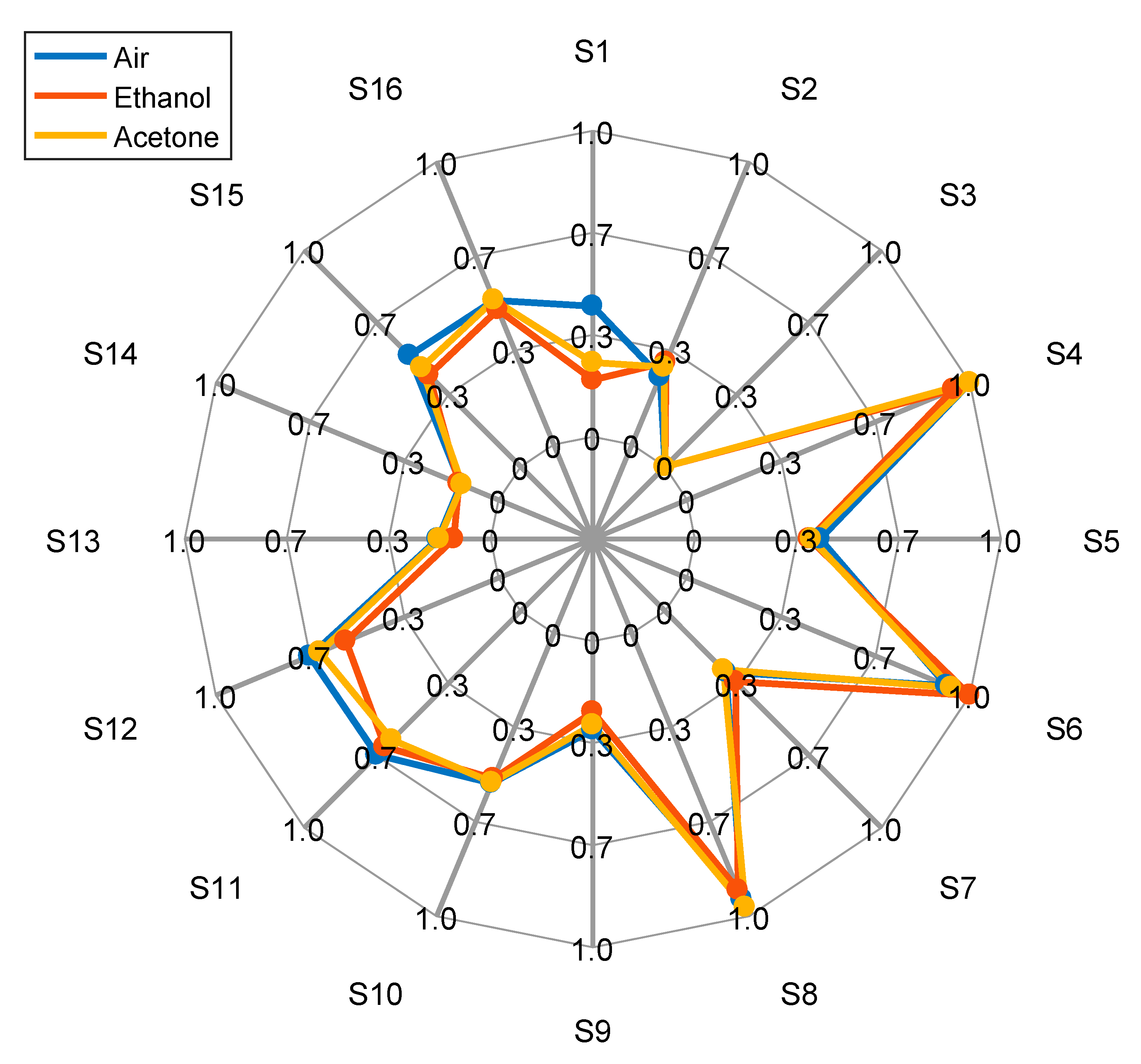 Sensors 22 01120 g006