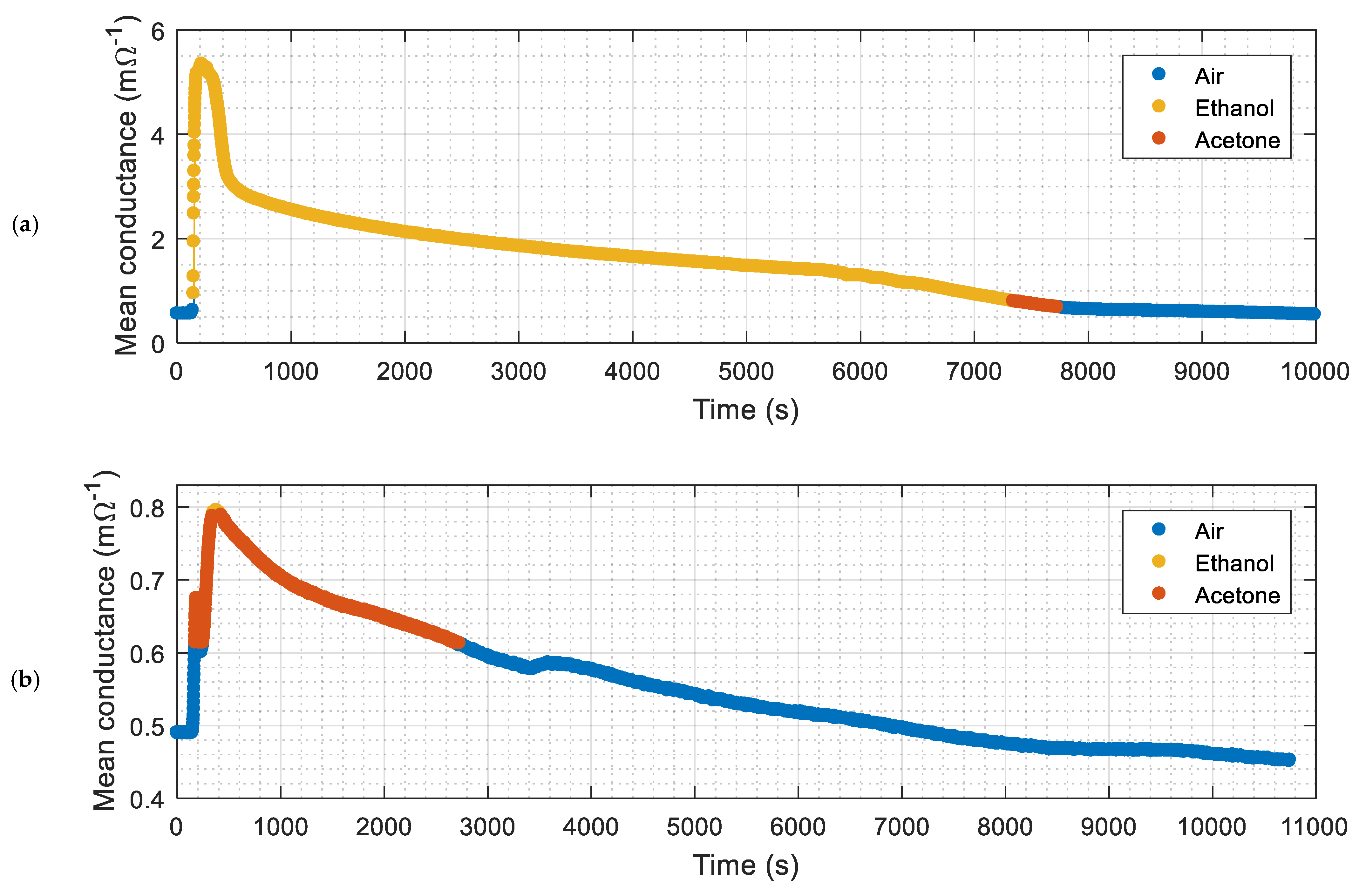 Sensors 22 01120 g008