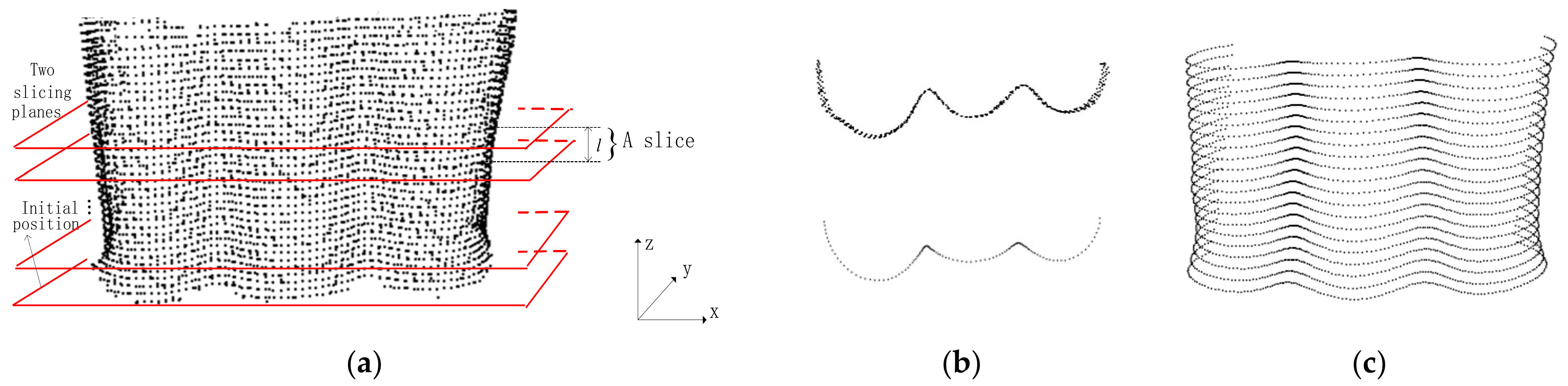 Sensors 22 01121 g002 550