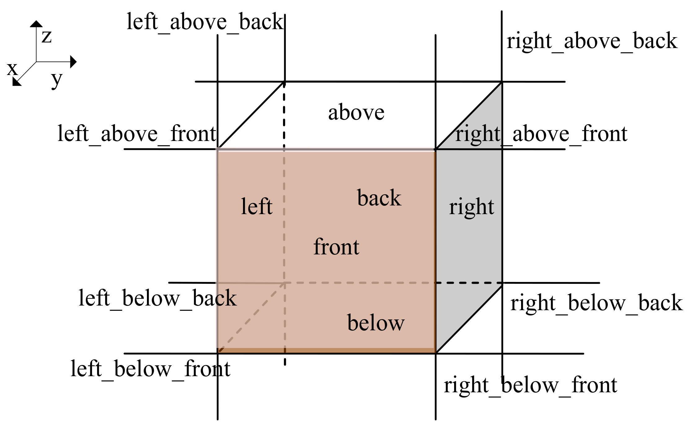 Sensors 22 01121 g007 550