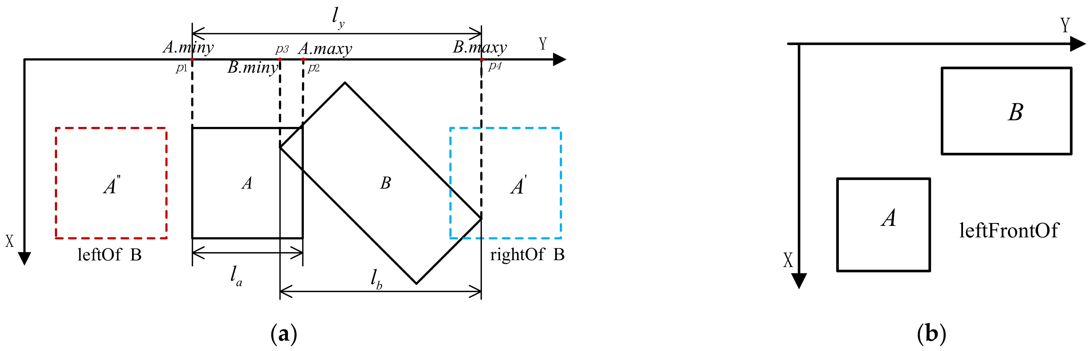 Sensors 22 01121 g008 550