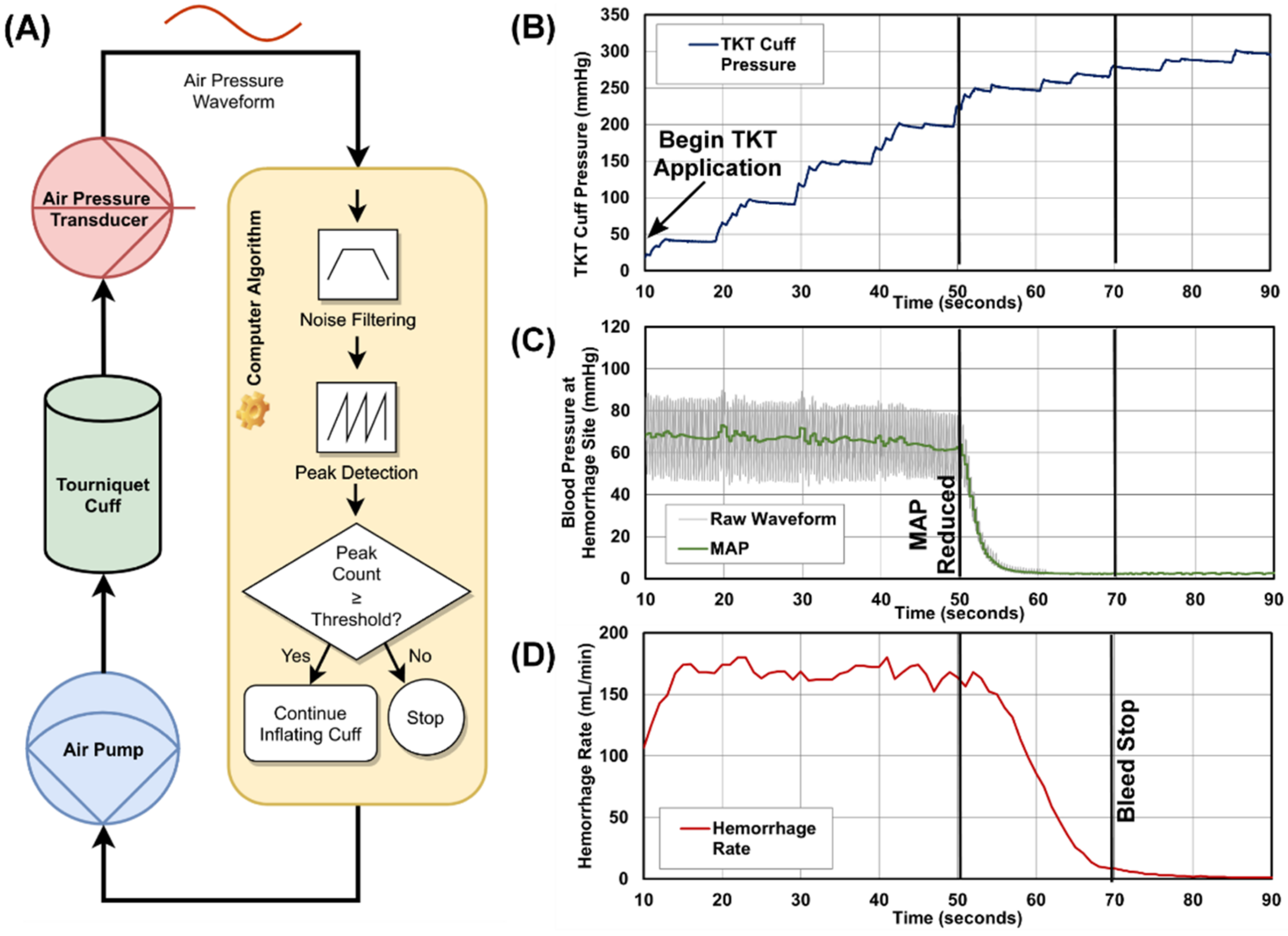 Sensors 22 01122 g001 550