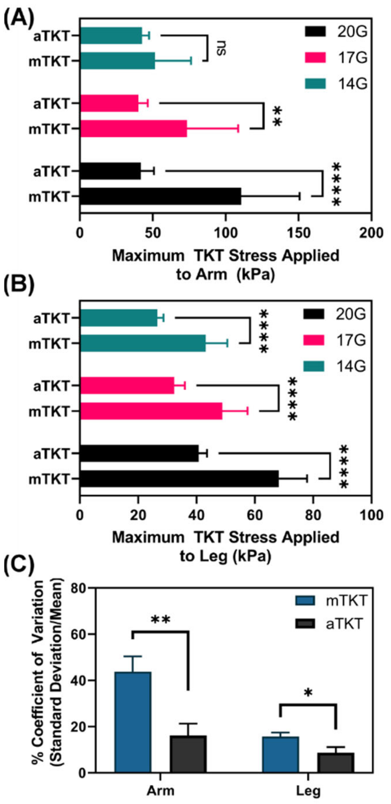 Sensors 22 01122 g005 550