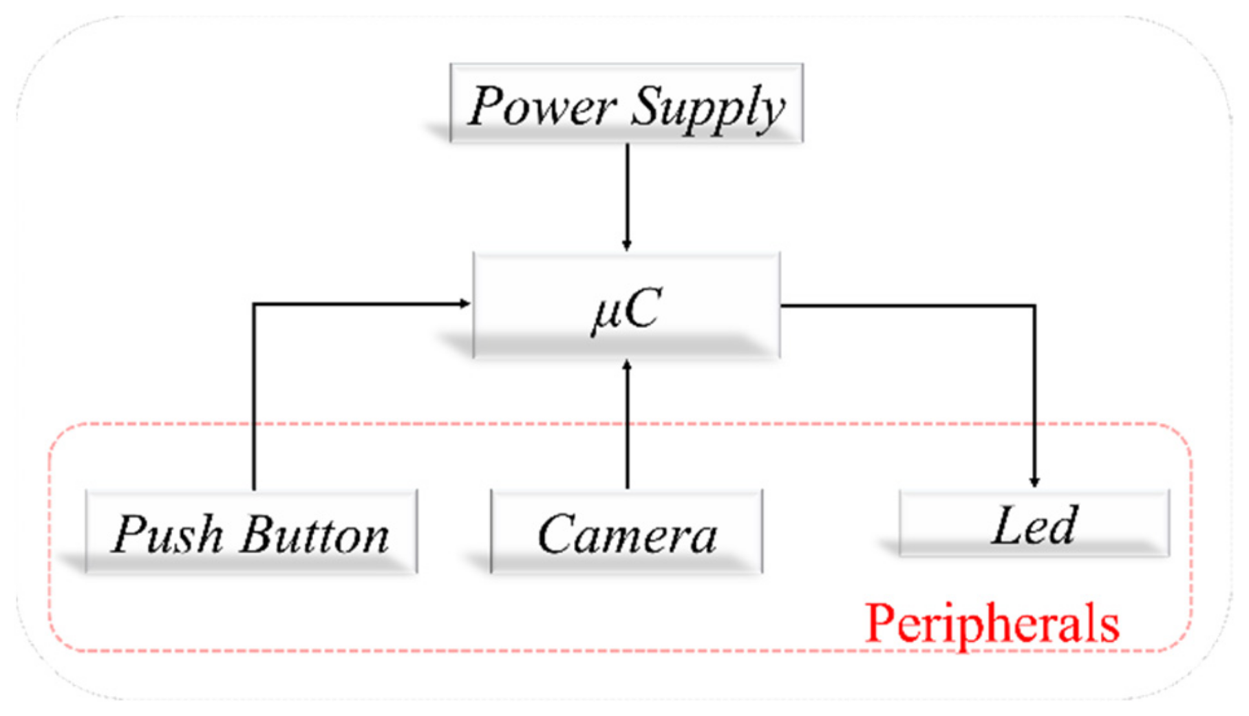 Sensors 22 01123 g001 550